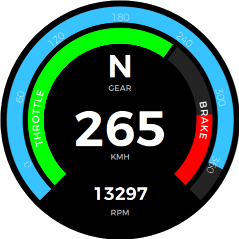 Formula 1