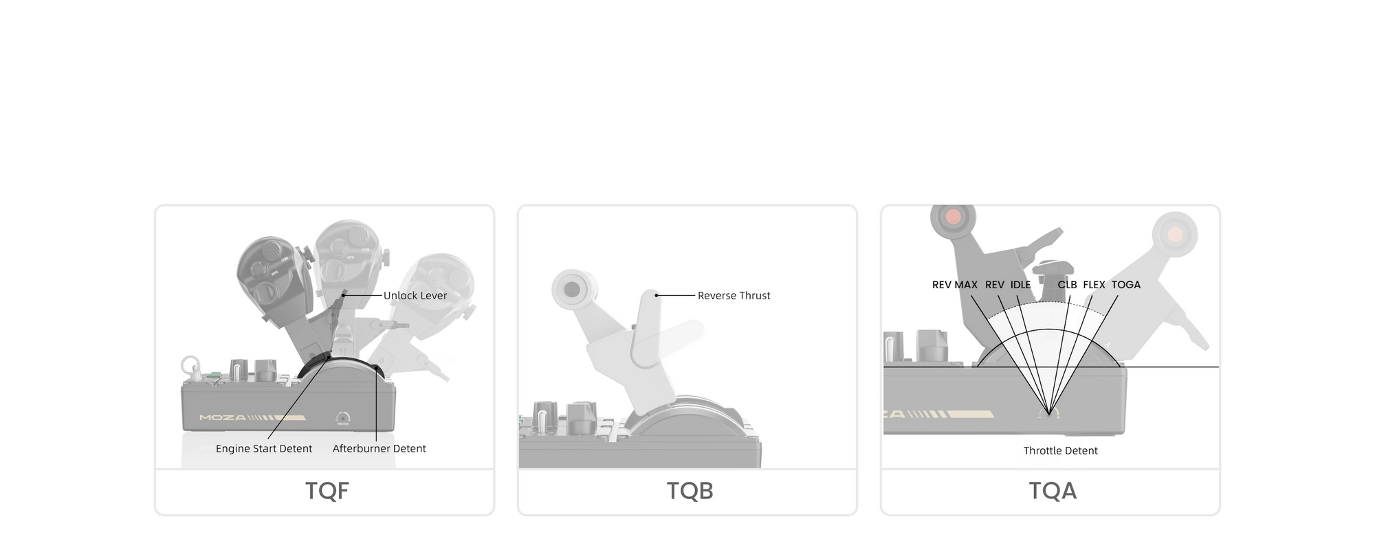 מצערת MTQ Throttle Quadrant מבית Moza